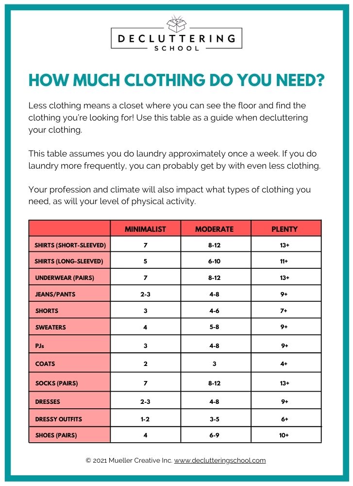 How many clothes should a woman have in her wardrobe